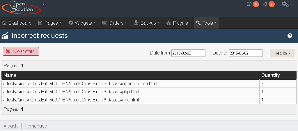 List of statistics of incorrect calls