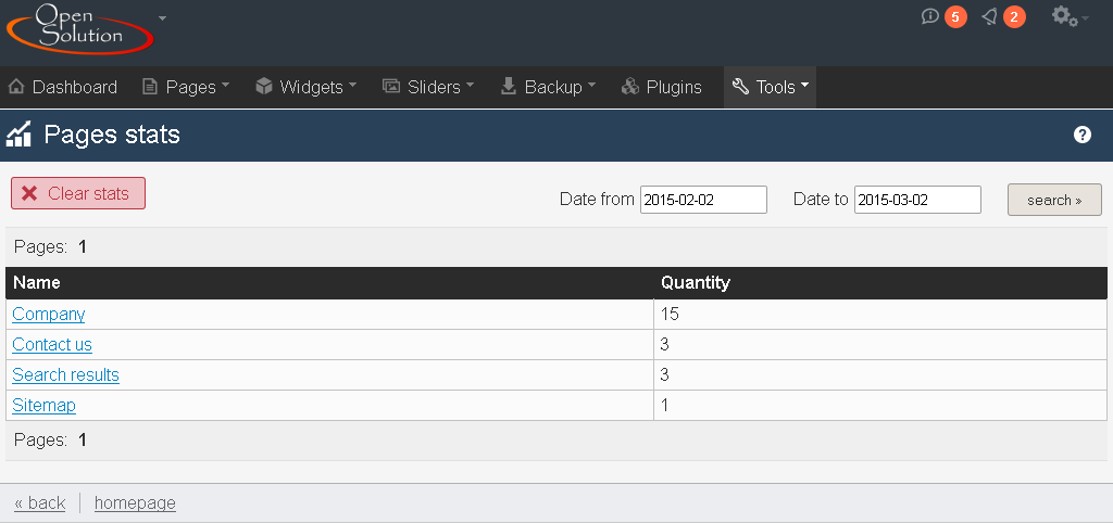 List of page statistics