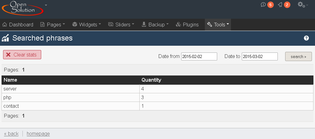 List of statistics of searched phrases